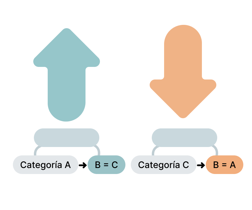 recategorizacion-monotributo-Categoría